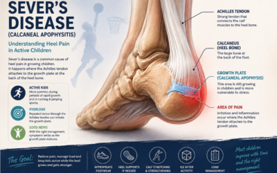 Heel Pain – Severs Disease